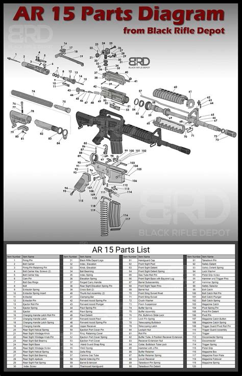 are a lot of ar 15 parts impoted from china